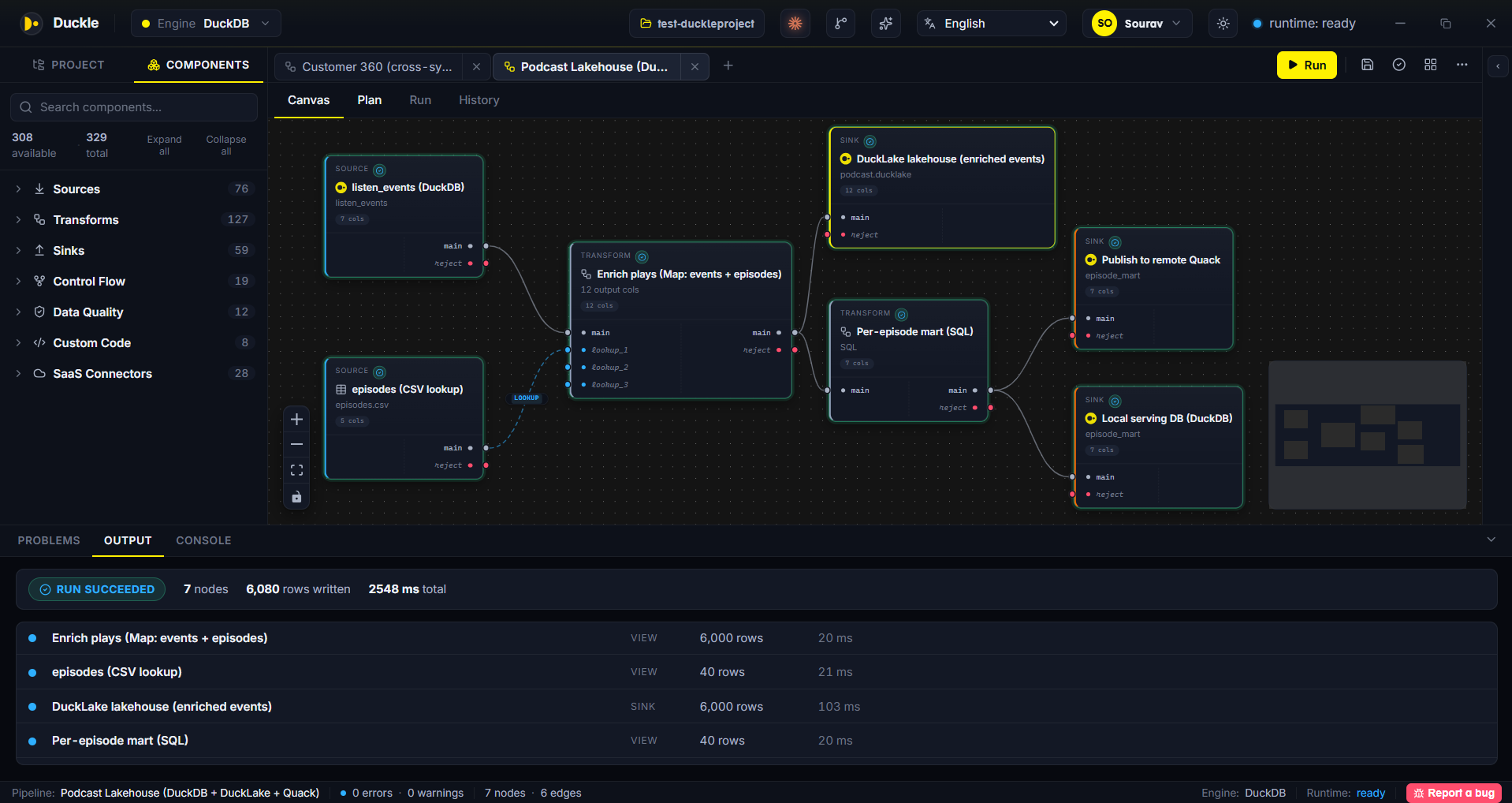 A pipeline joining a DuckDB source and a CSV on a visual Map, landing in a DuckLake lakehouse and publishing a mart to a remote DuckDB over Quack plus a local DuckDB file